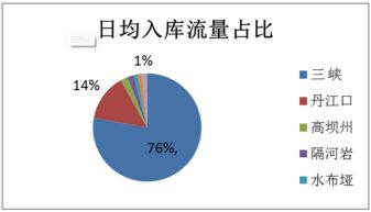 蘿卜投研 水利數(shù)據(jù)預(yù)測(cè)上市公司業(yè)績，數(shù)據(jù)驅(qū)動(dòng)投資新視角