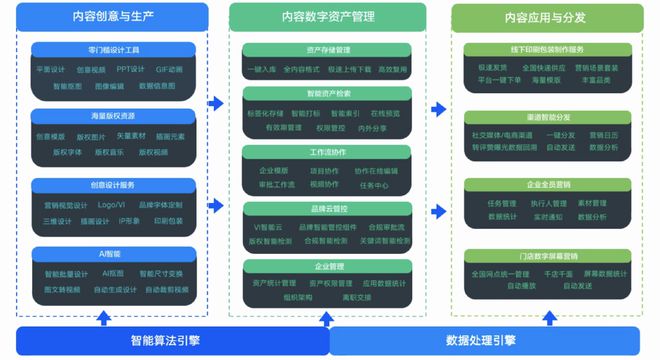 2022興趣電商內(nèi)容消費(fèi)白皮書 用戶消費(fèi)鏈路升級(jí)驅(qū)動(dòng)在線數(shù)據(jù)處理與交易處理業(yè)務(wù)革新