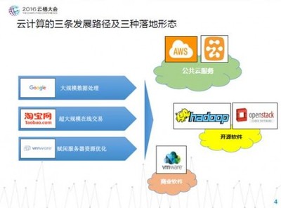 阿里云大數(shù)據(jù)三次技術(shù)突圍 從Greenplum到Hadoop再到“飛天”在線(xiàn)數(shù)據(jù)處理與交易處理業(yè)務(wù)