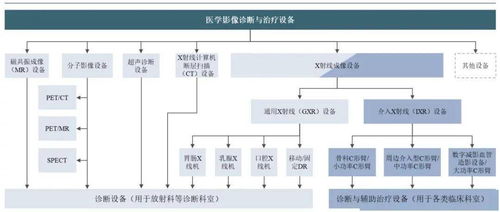 聯(lián)影沖刺IPO 獨(dú)占國產(chǎn)影像鰲頭，詳盡財(cái)務(wù)數(shù)據(jù)首度全面曝光